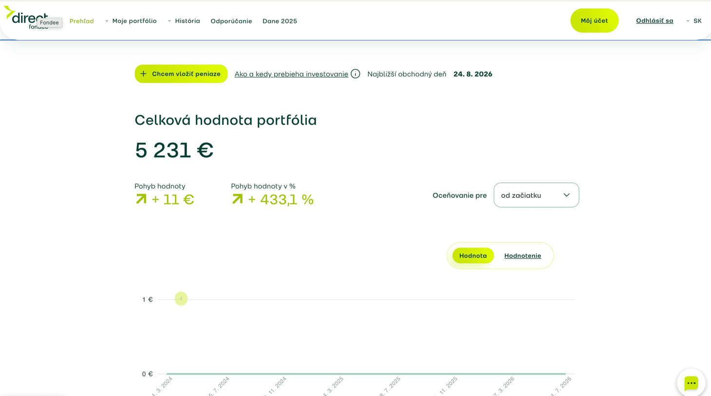 Rozhranie platformy Fondee — celková hodnota portfólia