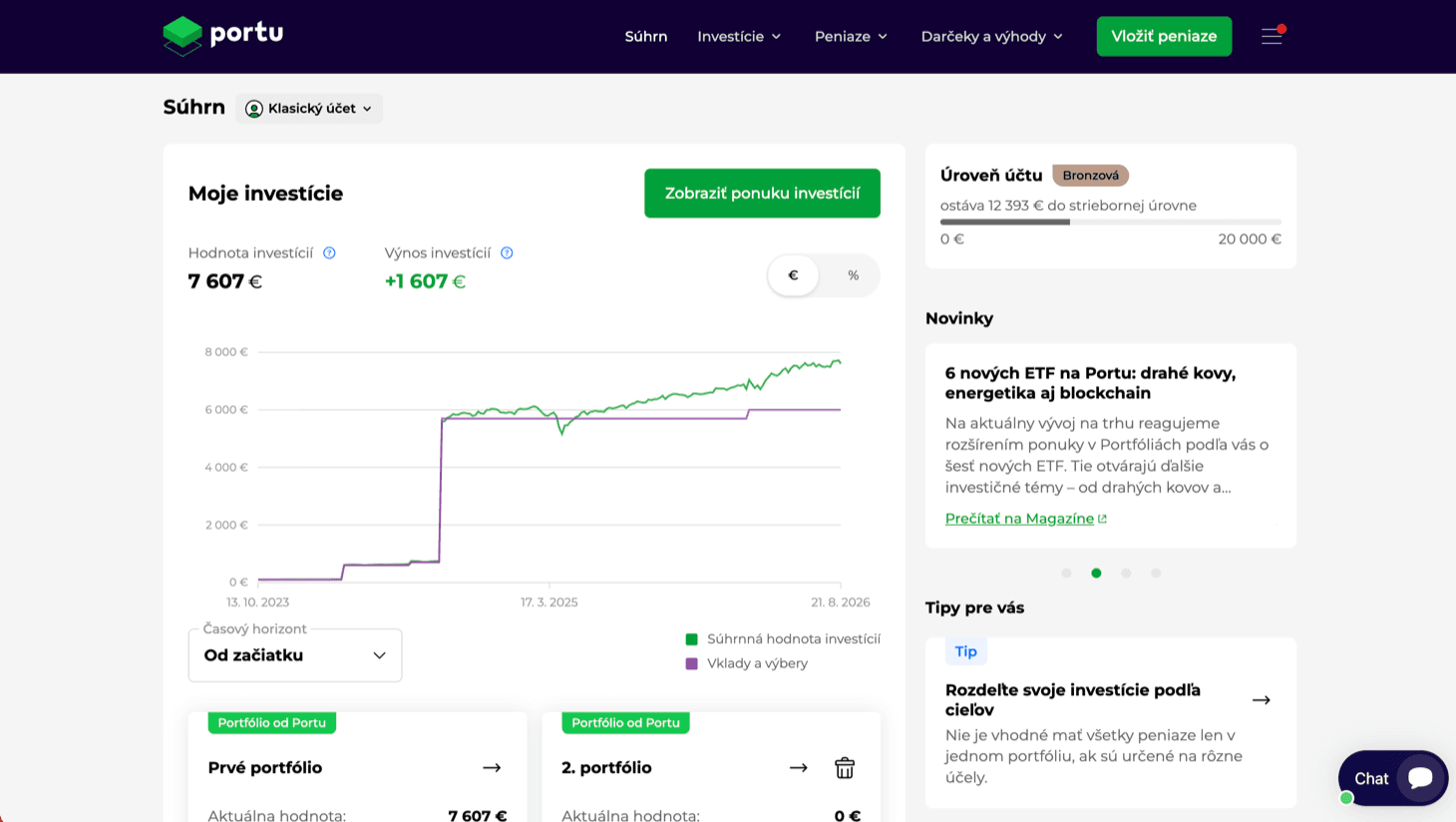 Rozhranie platformy Portu — súhrn investícií a ich vývoj