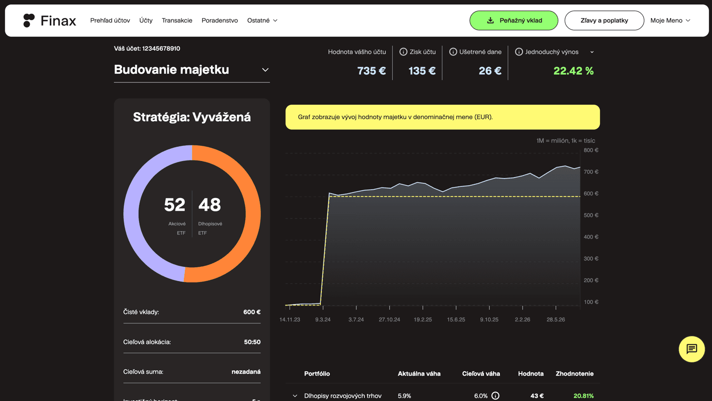 Rozhranie platformy Finax — prehľad účtu so stratégiou Vyvážená